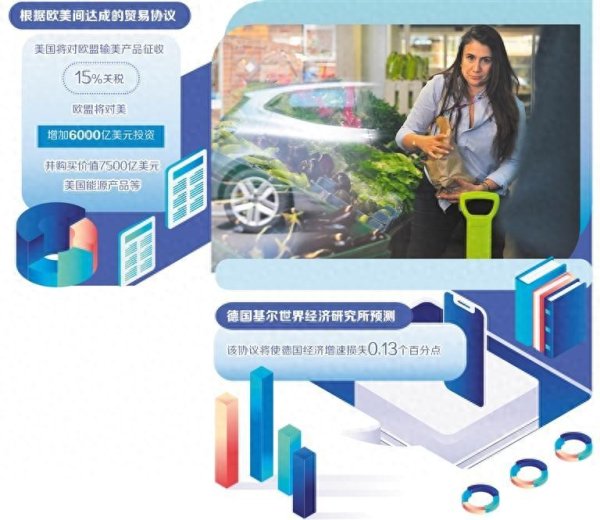 配资知识股 欧美贸易协议给欧洲留下巨大隐患