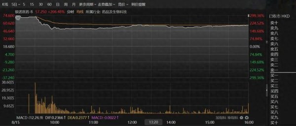 手机股票配资网 暴涨489%! 这一概念火了, 多只翻倍牛股诞生!
