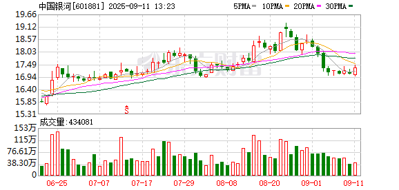 手机股票配资网 中国银河：2025年度第十二期短期融资券兑付完成的公告