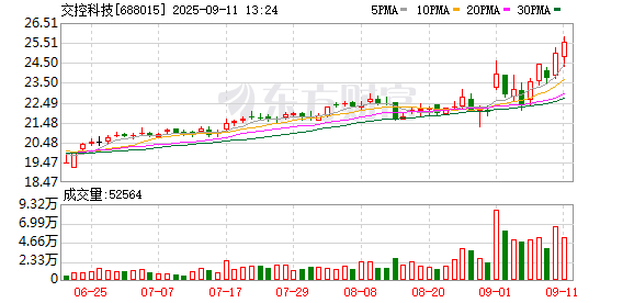 股票配资平台官网入口 交控科技：关于签订房屋租赁合同暨关联交易的公告