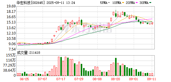 配资知识股 华宏科技：关于提前赎回“华宏转债”的第十一次提示性公告