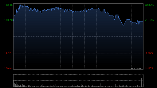 手机股票配资网 渣打集团将于9月30日派发中期股息每股0.123美元