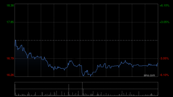 股票配资平台官网入口 富智康集团9月12日斥资99.8万港元回购6万股