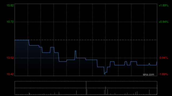 配资知识股 载通将于10月21日派发中期股息每股0.3港元
